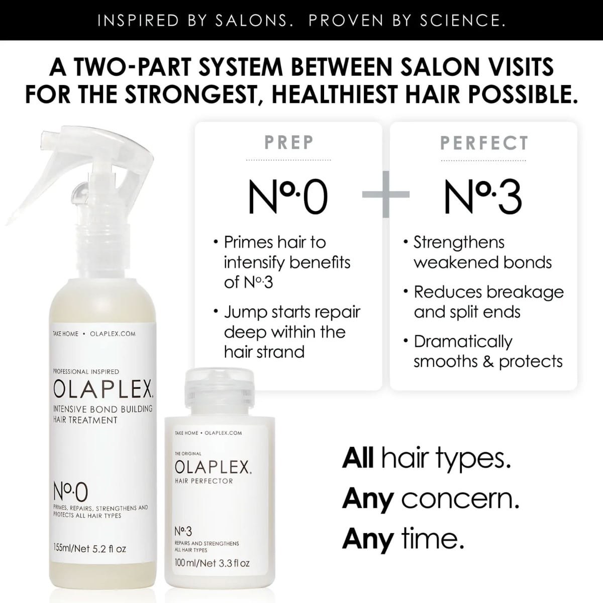 Olaplex No.0 Intensive Bond Building Hair Treatment (155ml) φωτογραφία