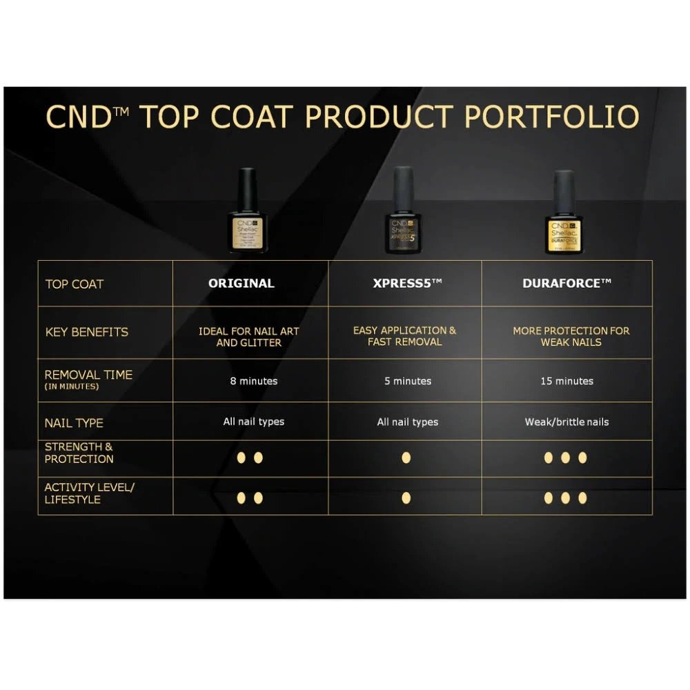 CND - Shellac Duraforce Top Coat (15ml) φωτογραφία